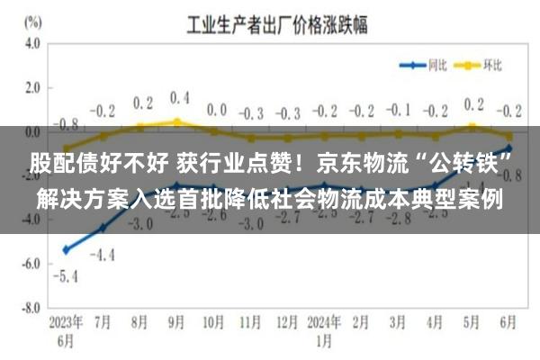 股配债好不好 获行业点赞！京东物流“公转铁”解决方案入选首批降低社会物流成本典型案例