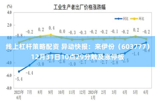 线上杠杆策略配资 异动快报：来伊份（603777）12月31日10点29分触及涨停板