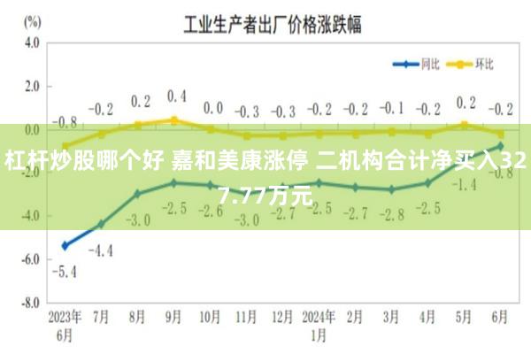 杠杆炒股哪个好 嘉和美康涨停 二机构合计净买入327.77万元